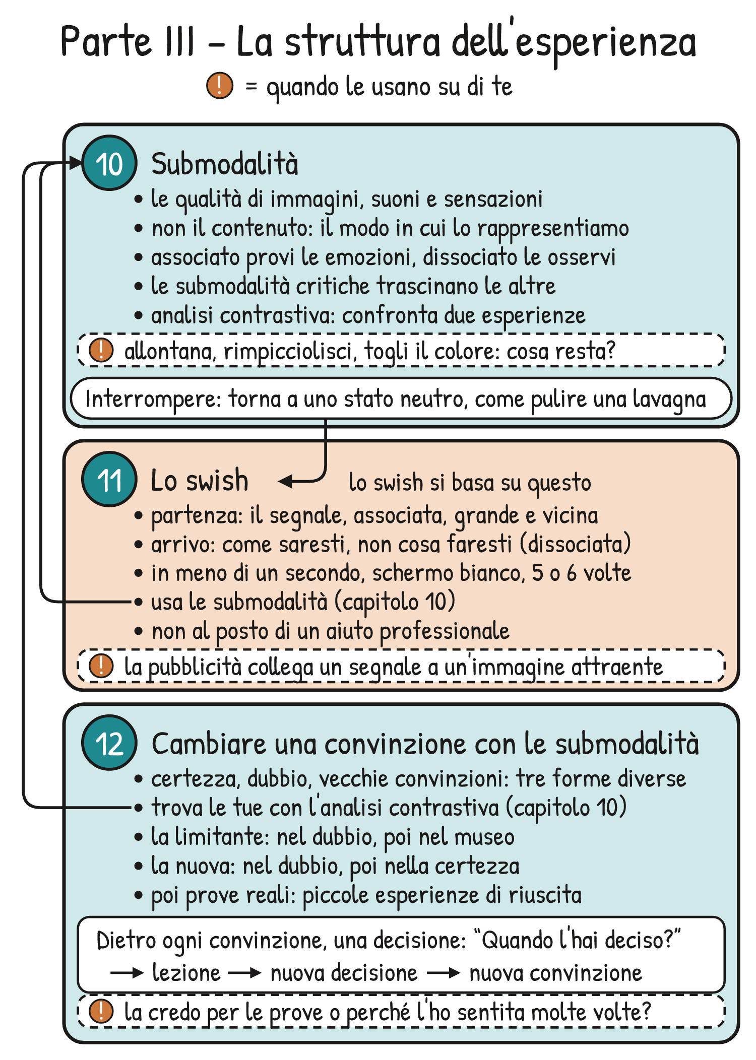 Mappa di ripasso V1-MAPPA-PIII – Ripasso della Parte III