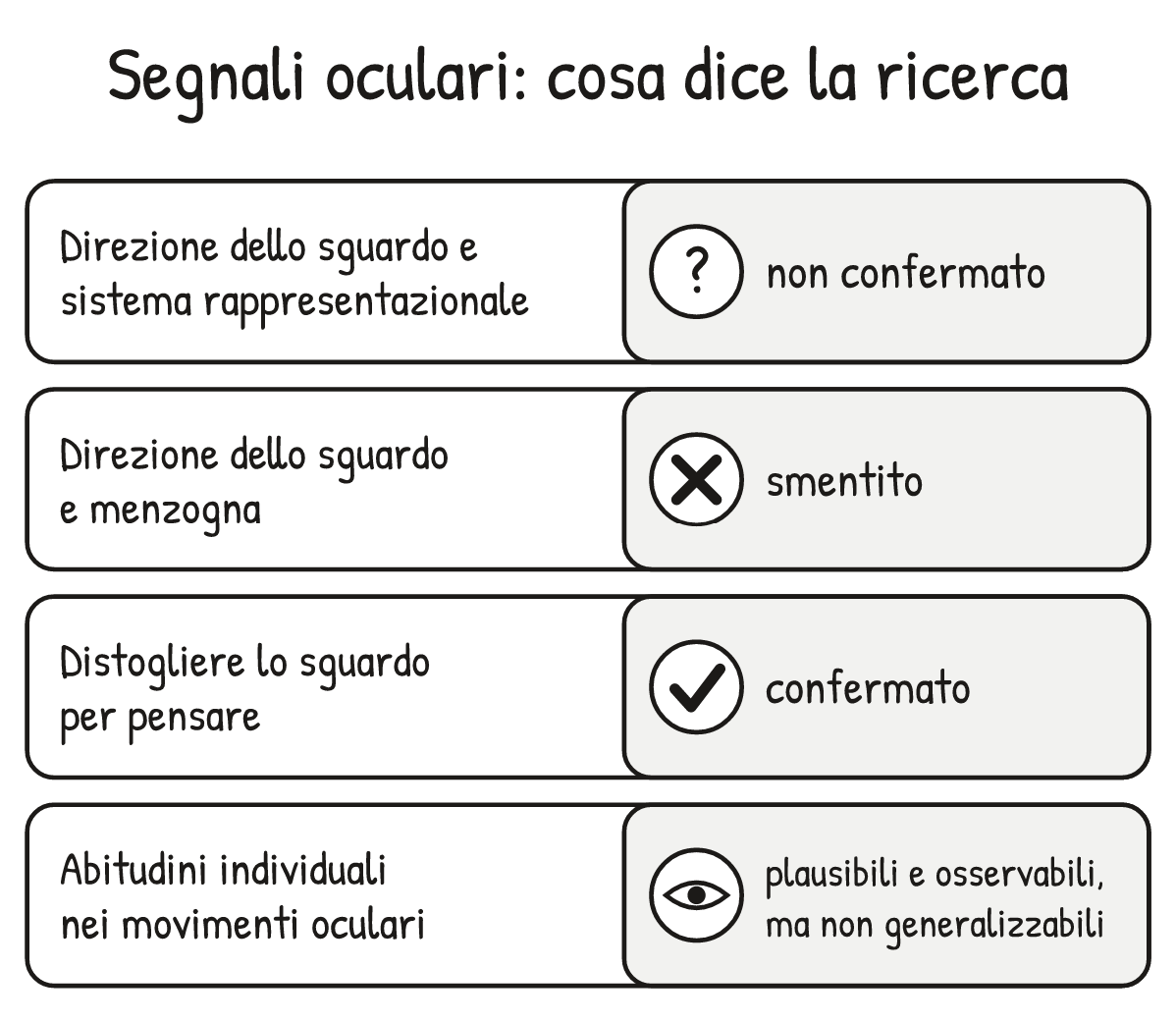Schema V1-SCHEMA-09-2 – Capitolo 9 – I segnali oculari