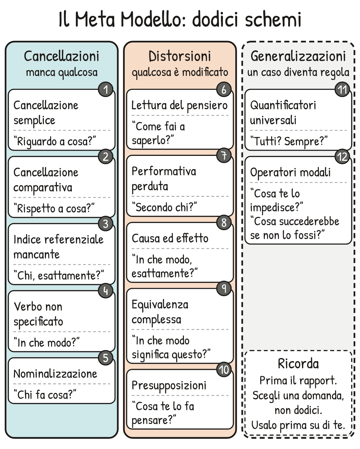Schema V1-SCHEMA-13-1 – Capitolo 13 – Il Meta Modello