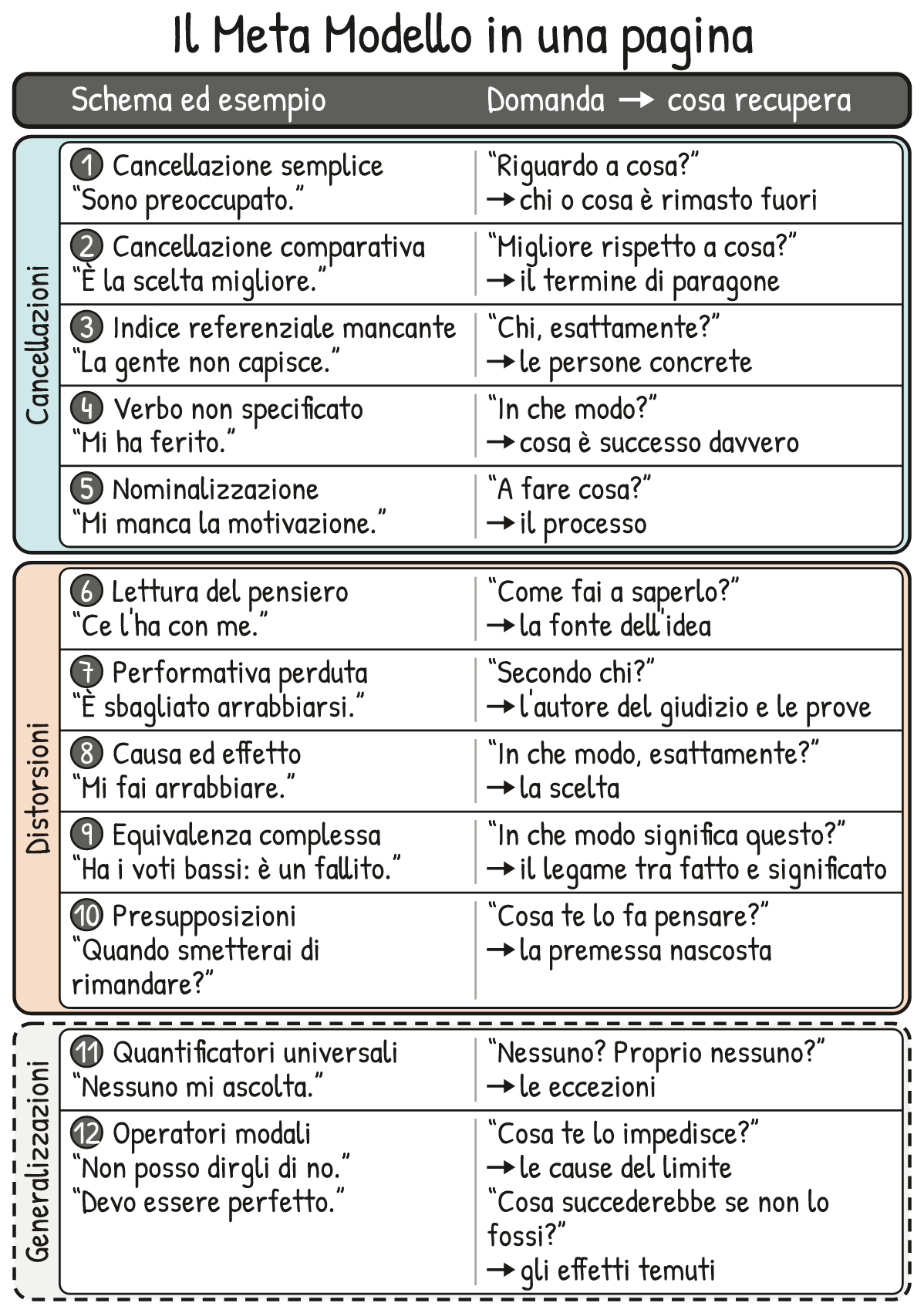 Schema V1-SCHEMA-13-2 – Capitolo 13 – Il Meta Modello