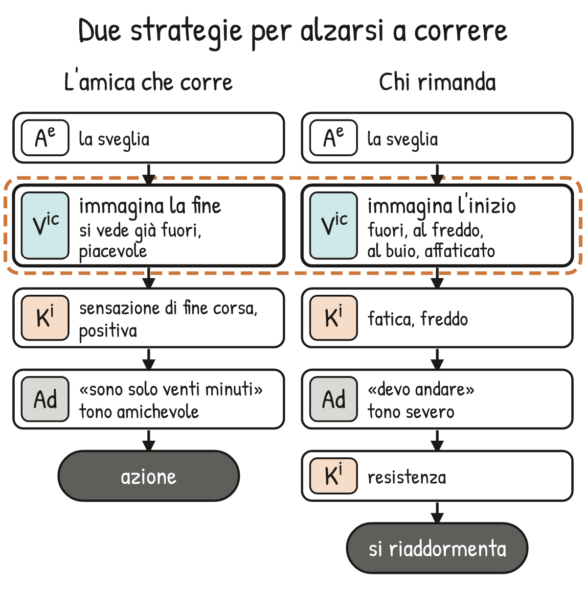 Schema V1-SCHEMA-24-1 – Capitolo 24 – Come si elicita una strategia