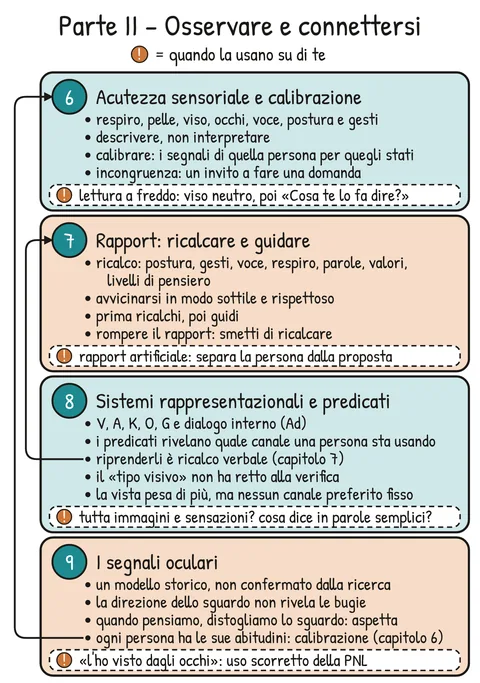 Mappa di ripasso V1-MAPPA-PII – Ripasso della Parte II