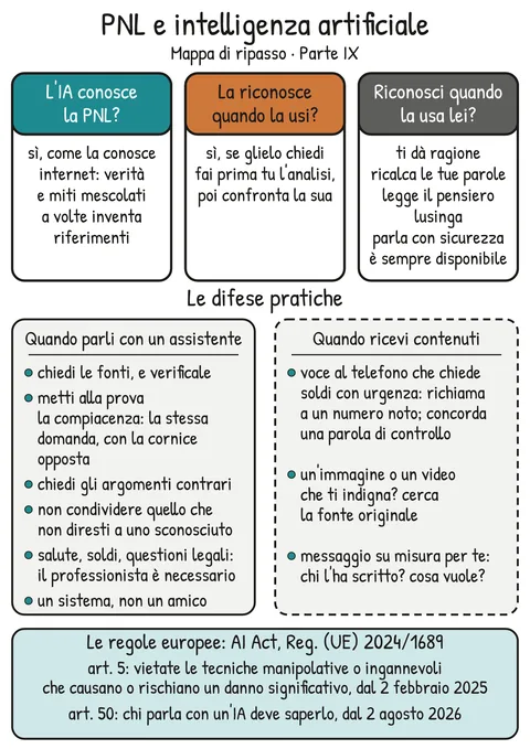 Mappa di ripasso V1-MAPPA-PIX – Ripasso della Parte IX