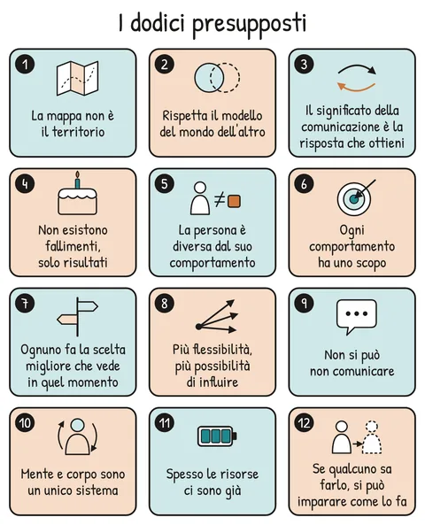 Schema V1-SCHEMA-04-1 – Capitolo 4 – I presupposti operativi