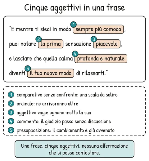 Schema V1-SCHEMA-14-2 – Capitolo 14 – Il Milton Model