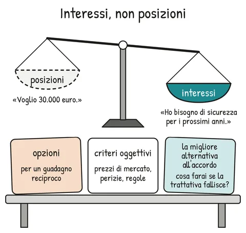 Schema V1-SCHEMA-33-1 – Capitolo 33 – Vendita e negoziazione