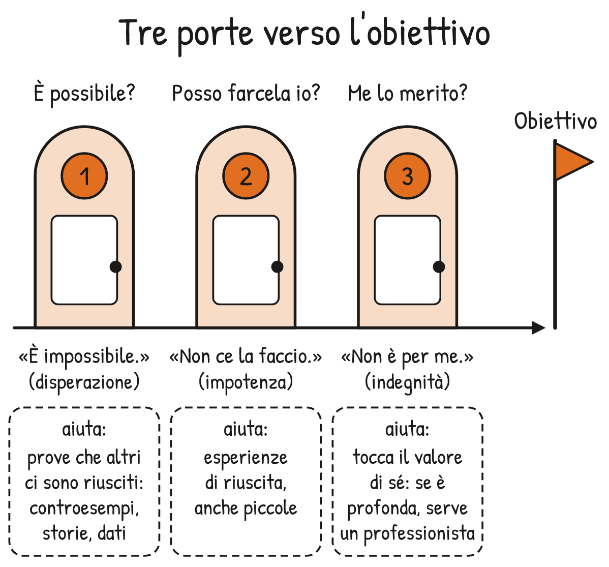 Schema V2-SCHEMA-05-1 – Capitolo 5 – Convinzioni e virus del pensiero