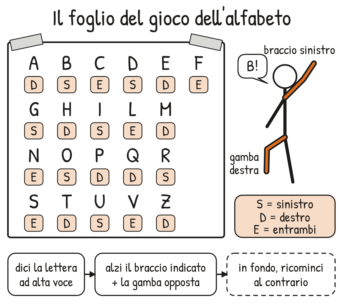 Schema V2-SCHEMA-24-1 – Capitolo 24 – Il Nuovo Codice