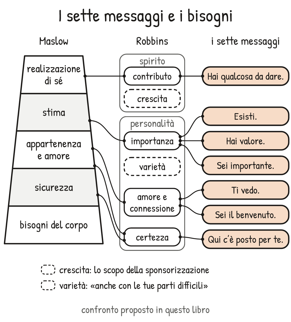 Schema V2-SCHEMA-26-1 – Capitolo 26 – Una sessione di coaching completa