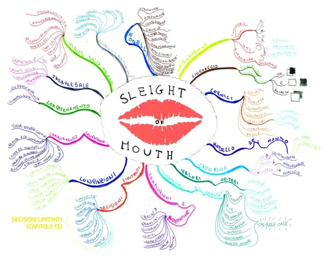 Mappa mentale dell’autore V2-MAPPA-C04 – Capitolo 4 – Sleight of Mouth