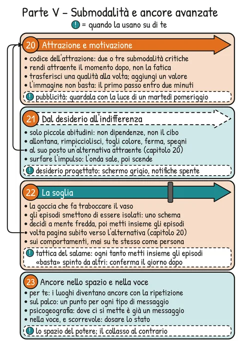 Mappa di ripasso V2-MAPPA-PV – Ripasso della Parte V
