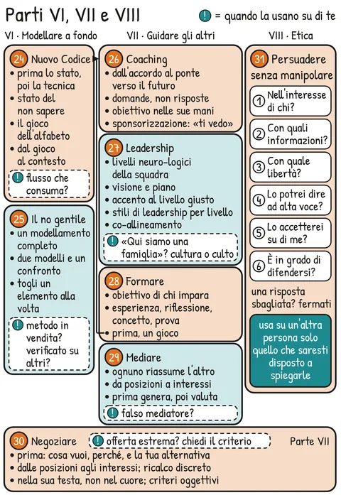 Mappa di ripasso V2-MAPPA-PVI-VII-VIII – Ripasso della Parte VI