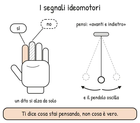 Schema V2-SCHEMA-03-2 – Capitolo 3 – Autoipnosi: parlare con l’inconscio