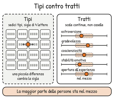 Schema V2-SCHEMA-10-1 – Capitolo 10 – Metaprogrammi: profili e applicazioni