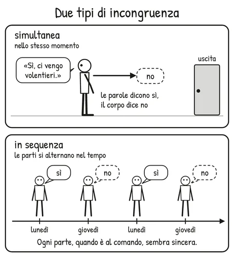 Schema V2-SCHEMA-18-1 – Capitolo 18 – Le parti e la congruenza